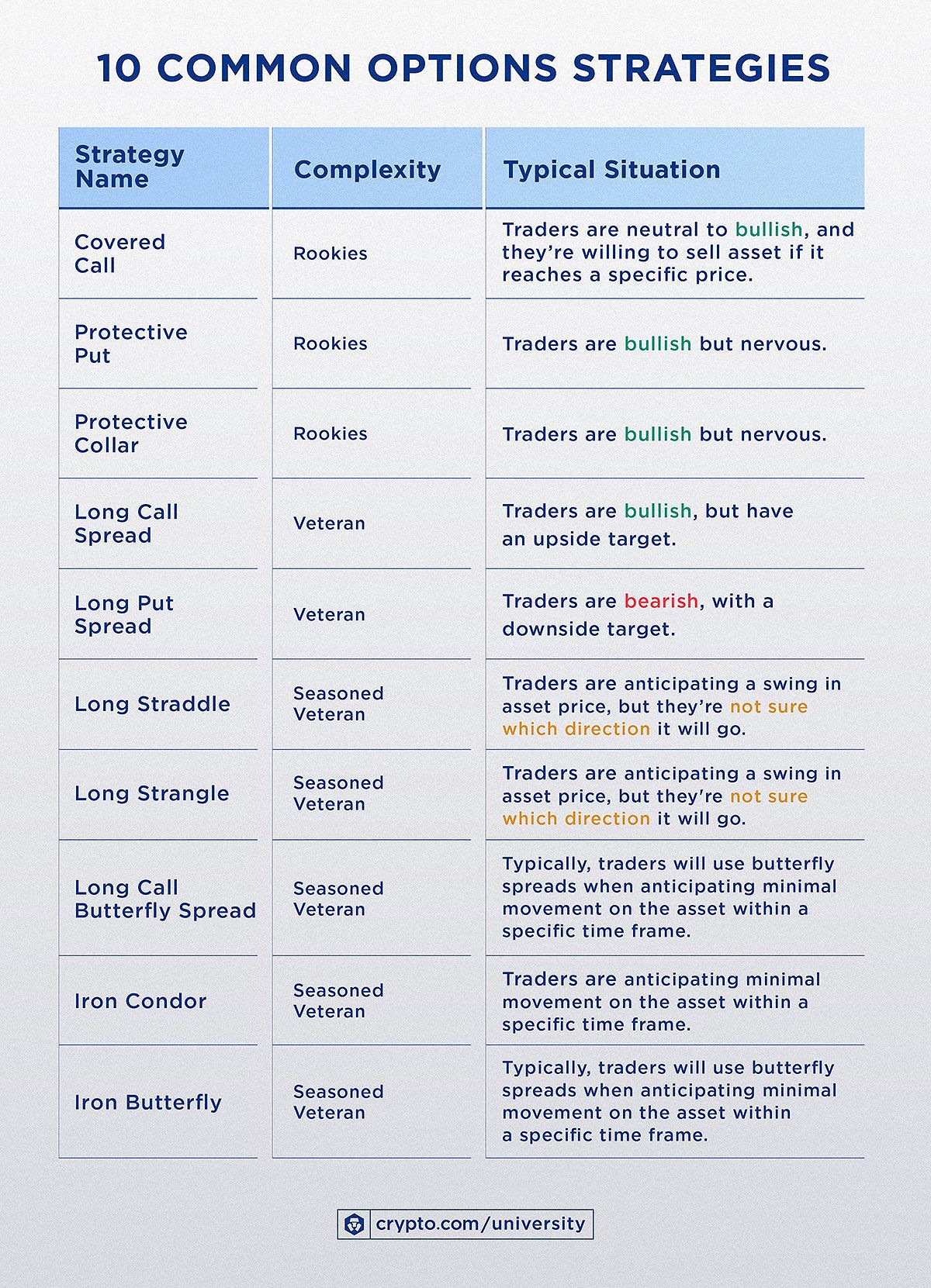 10 Common Strategiesapr 13 1