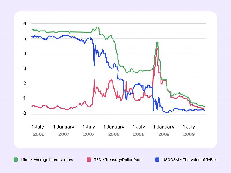 2008 housing market crisis chart