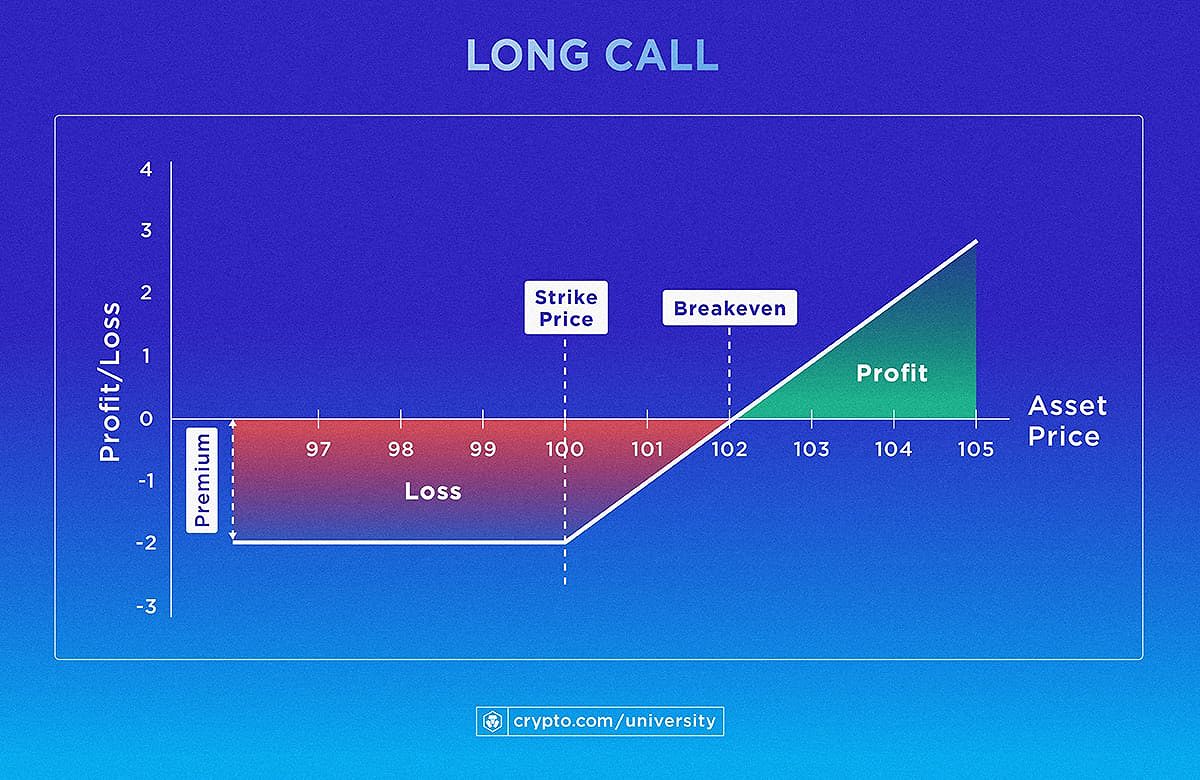 Advanced trading strategies