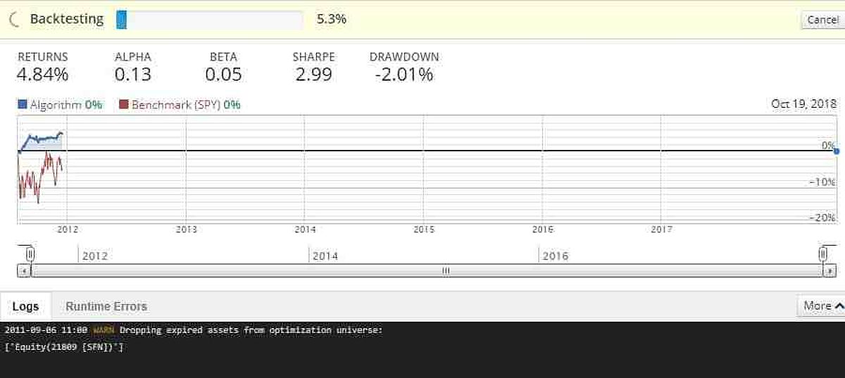 Backtesting an Algorithm