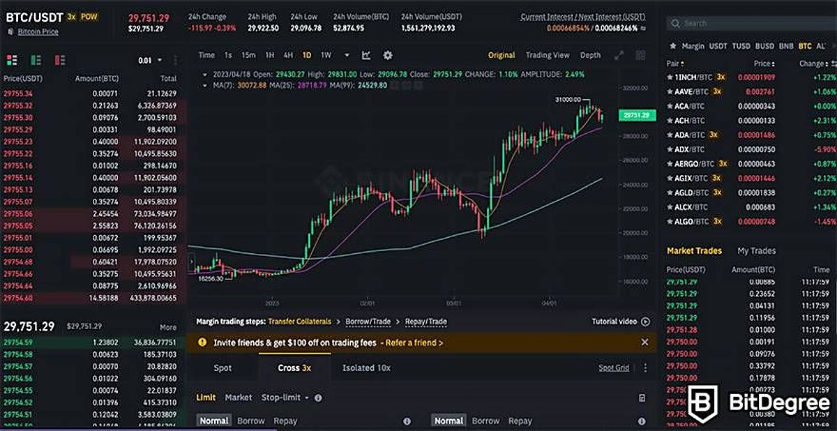 Binance margin trading