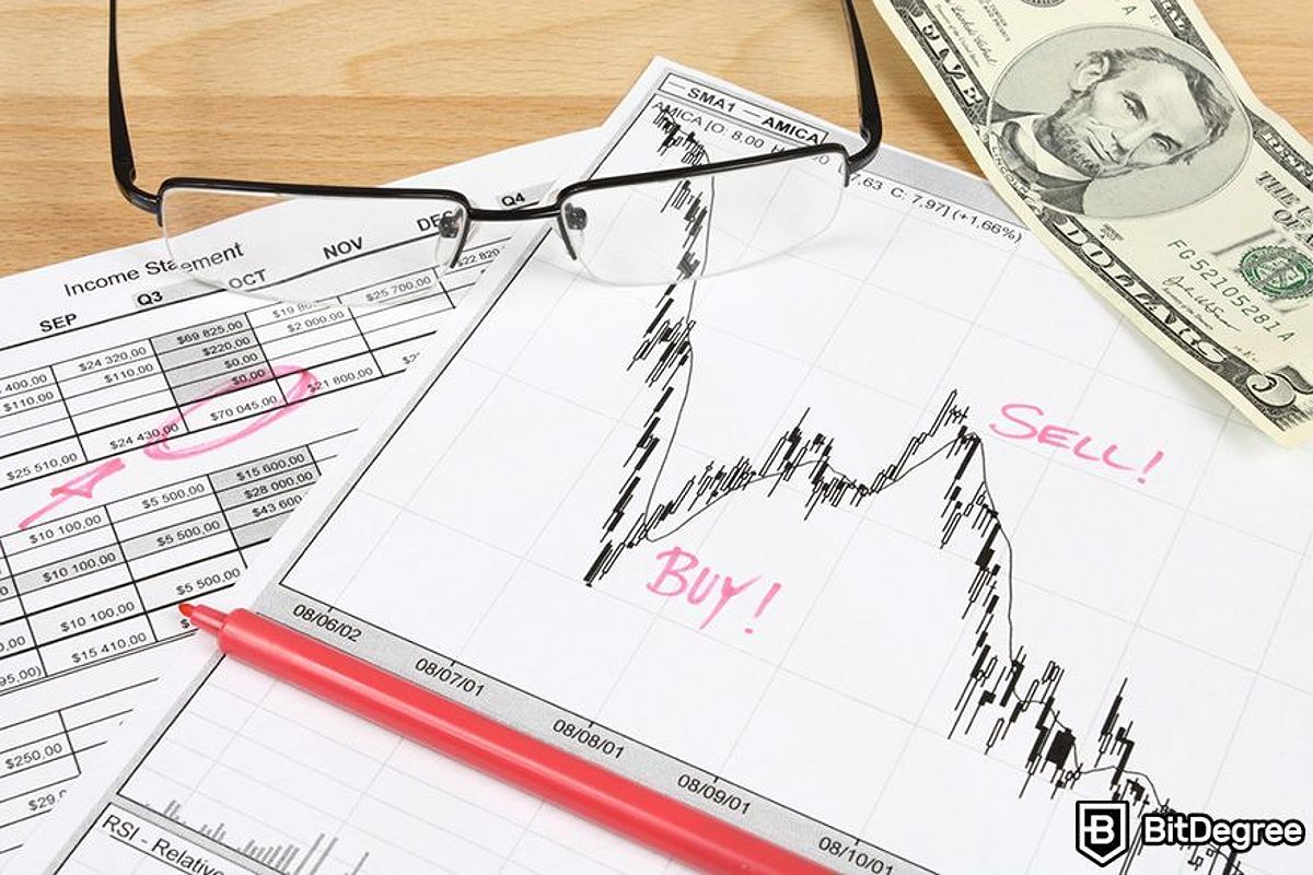 Buy and sell points marked on a chart