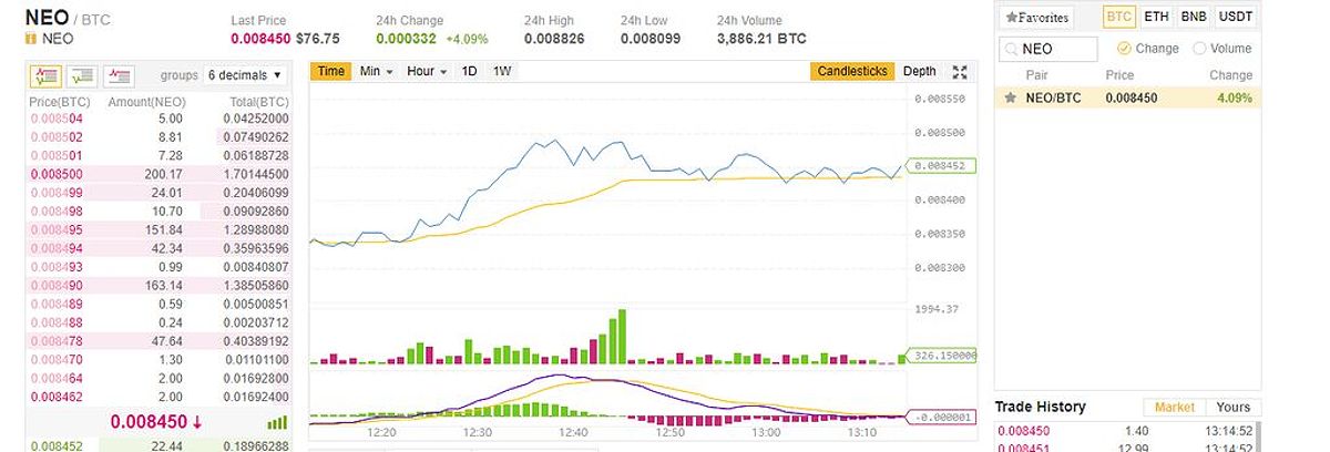 Crypto price charts