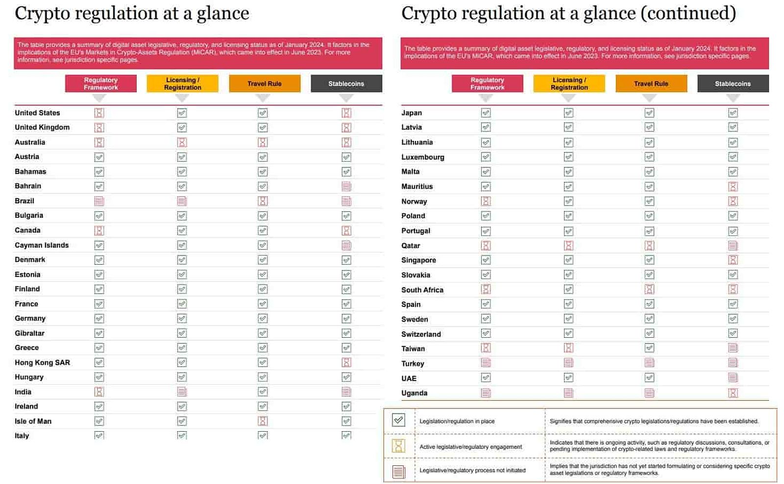 Crypto regulation