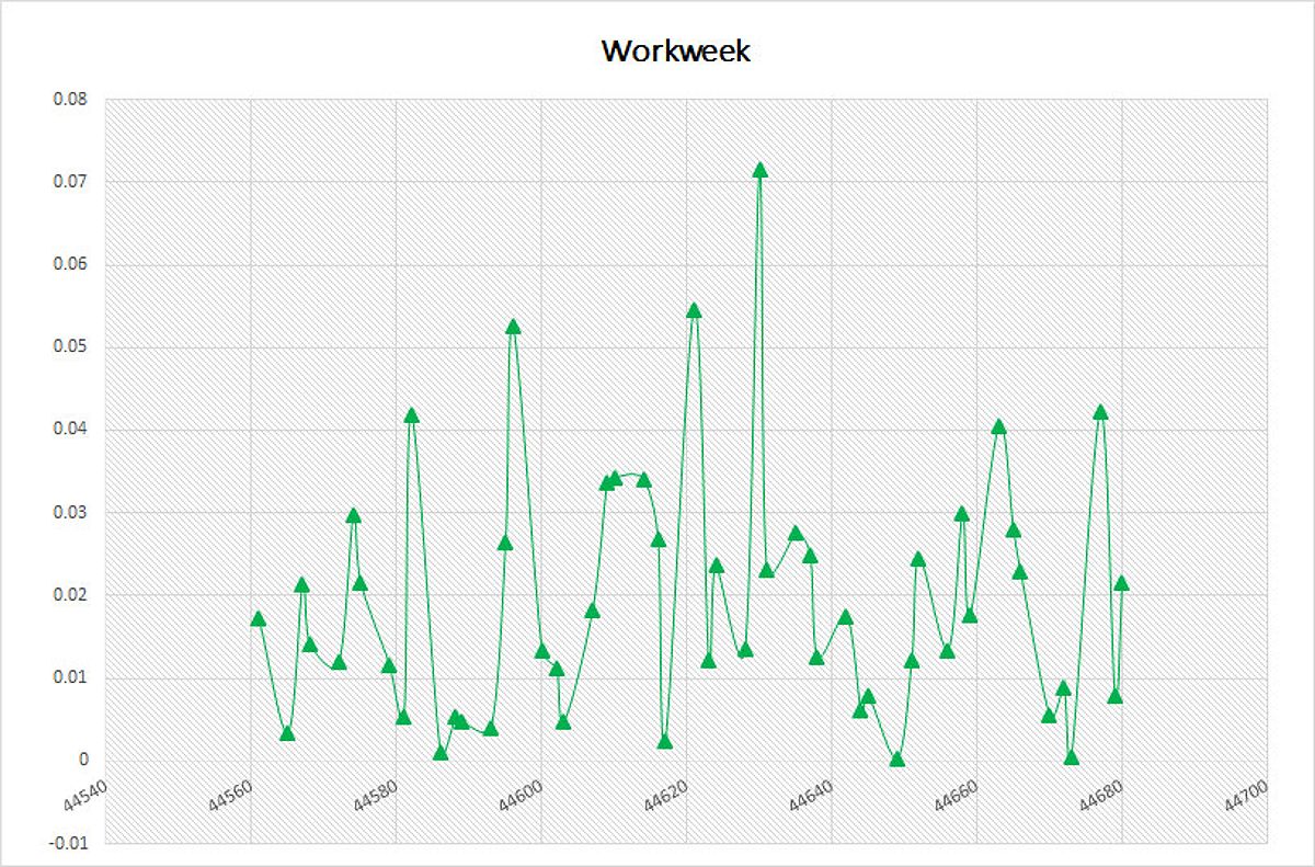 Cryptocurrency Trading Hours on Workweek