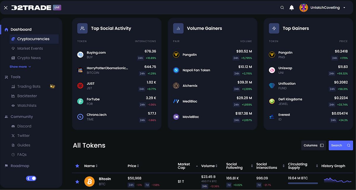 Dash2Trade Dashboard