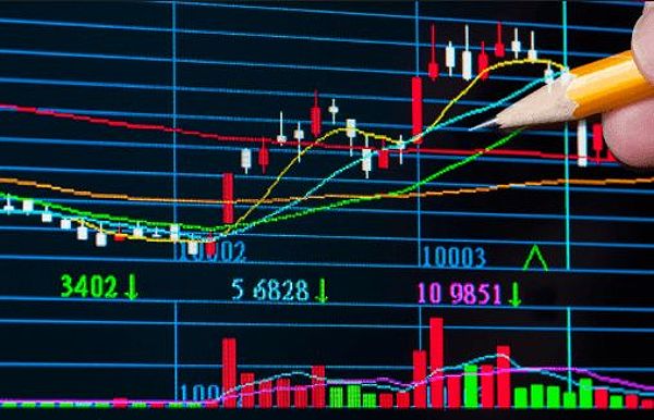 Day trading price chart