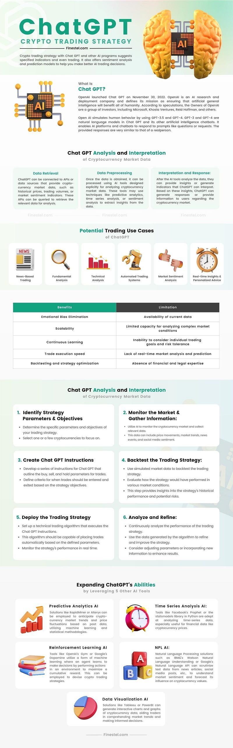 Developing-crypto-trading-strategy-with-ChatGPT-scaled