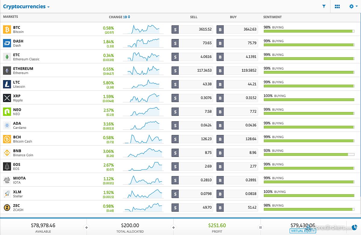 EToro cryptocurrencies