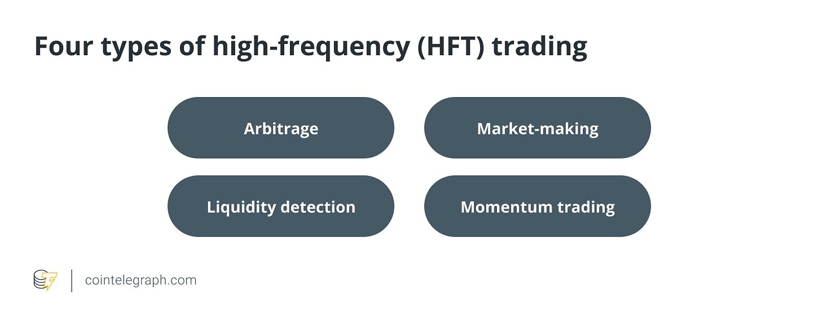 Four types of high-frequency (HFT) trading