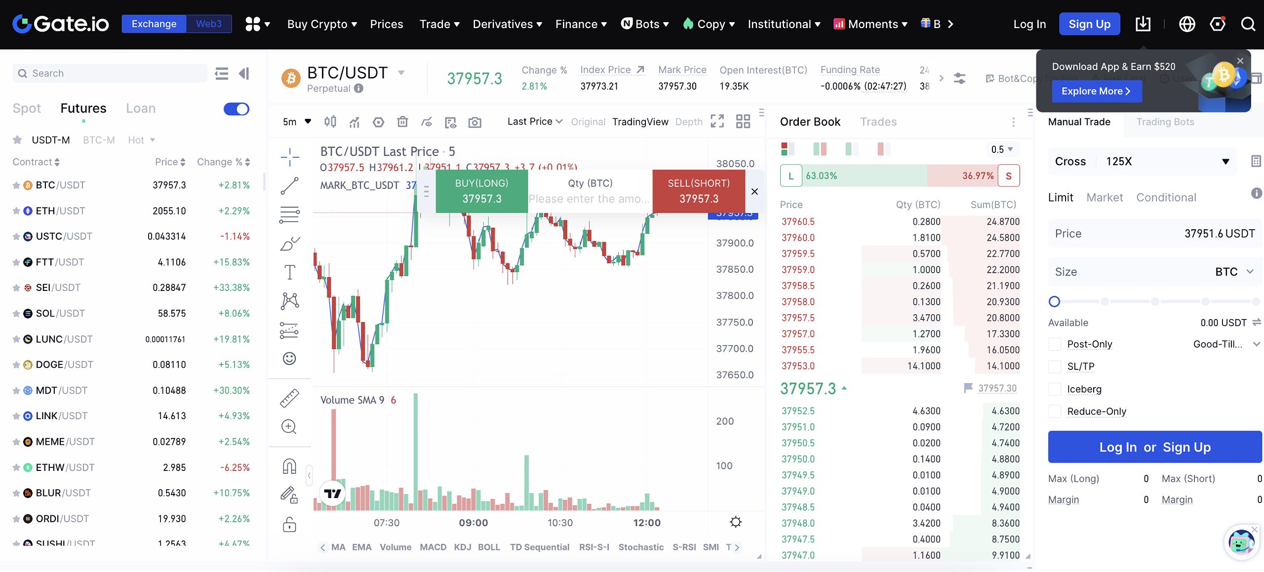 Gate.io futures markets