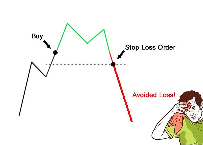 Instructions on how to do day trading