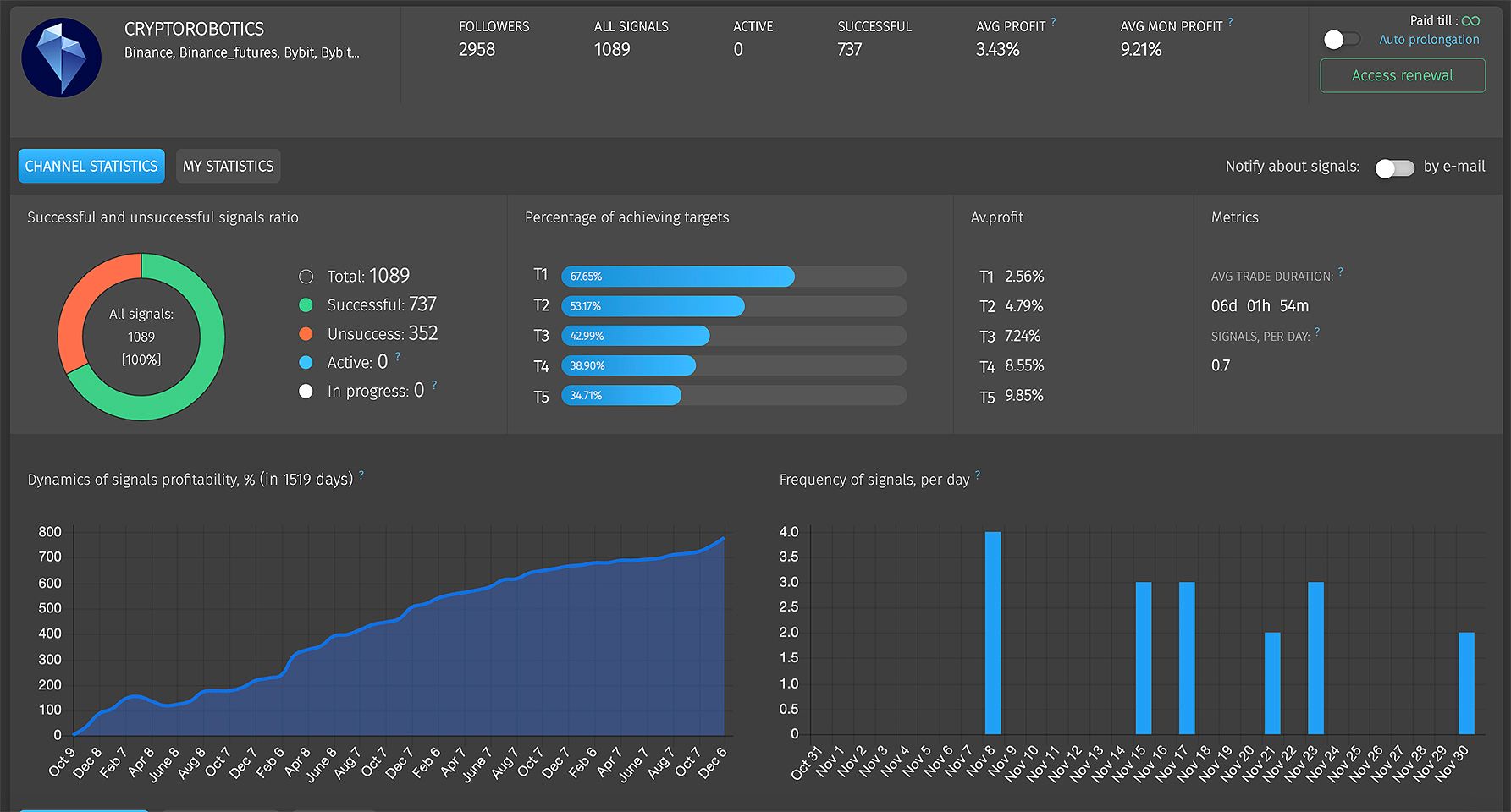 Integrating AI crypto trading signals