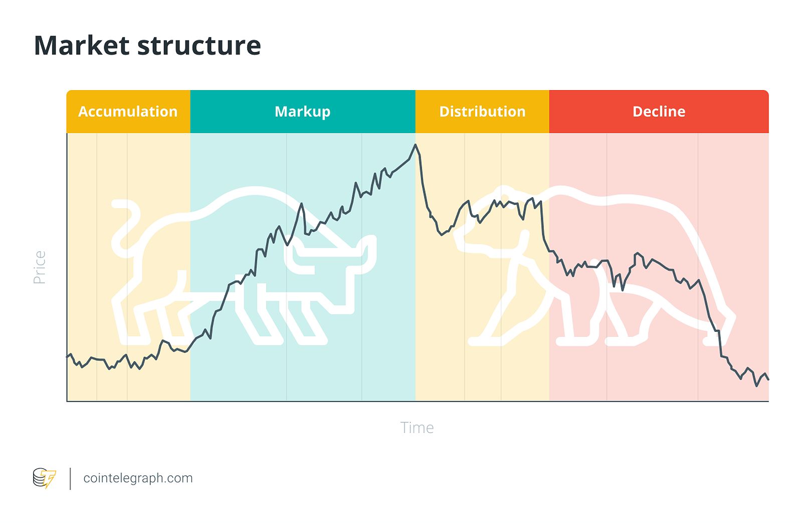 Market structure