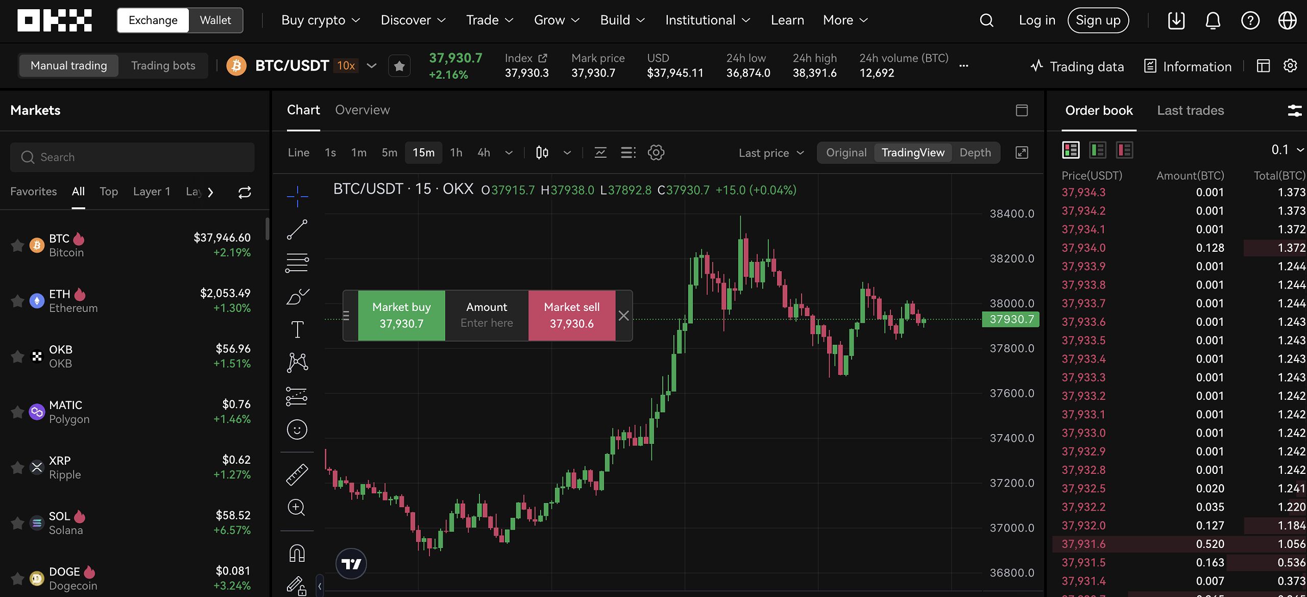 OKX leverage trading