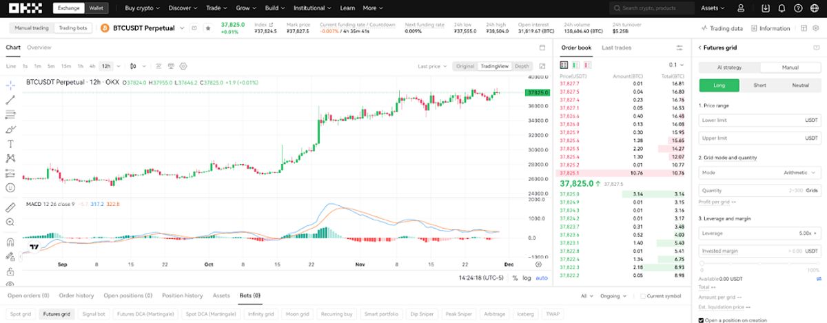 OKX Margin Trade BTC