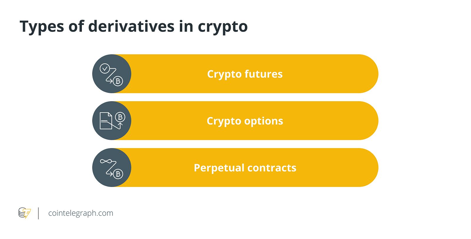 Perpetual Futures