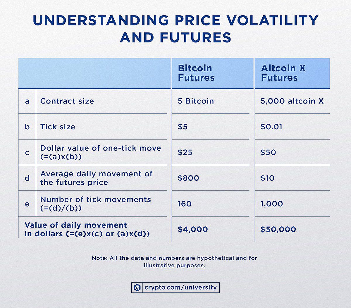 Price volatility and futures