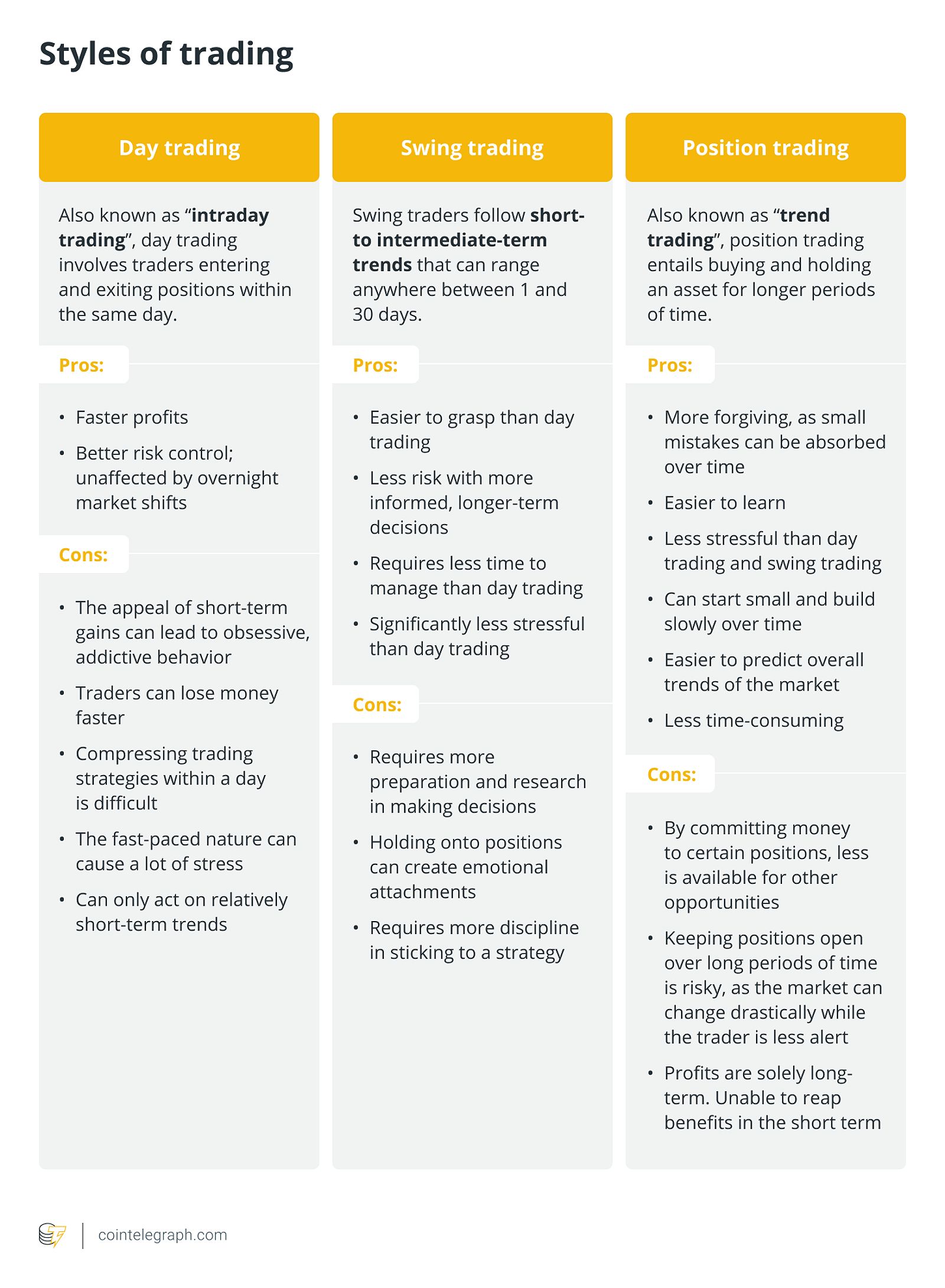 Styles of trading