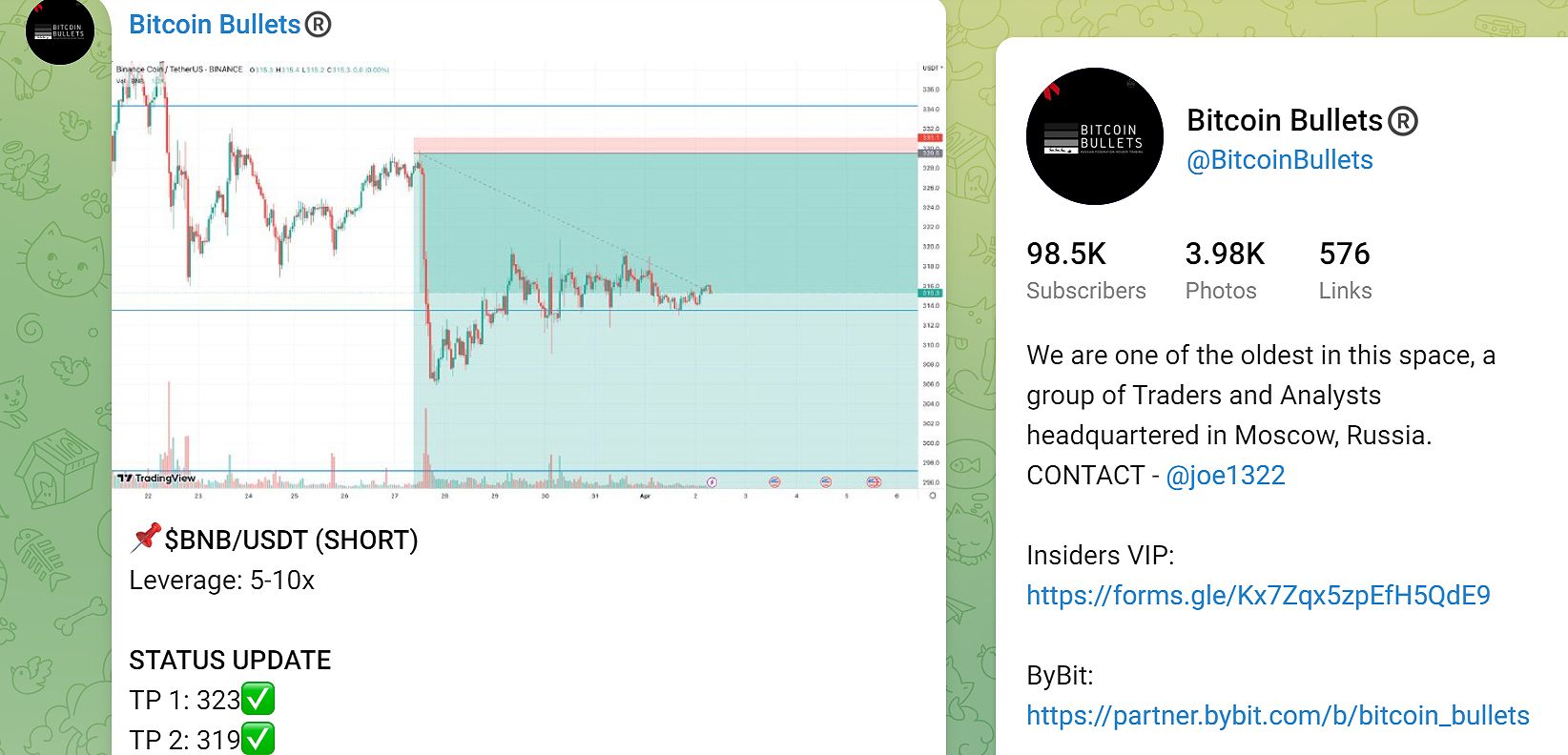 Trading performance chart