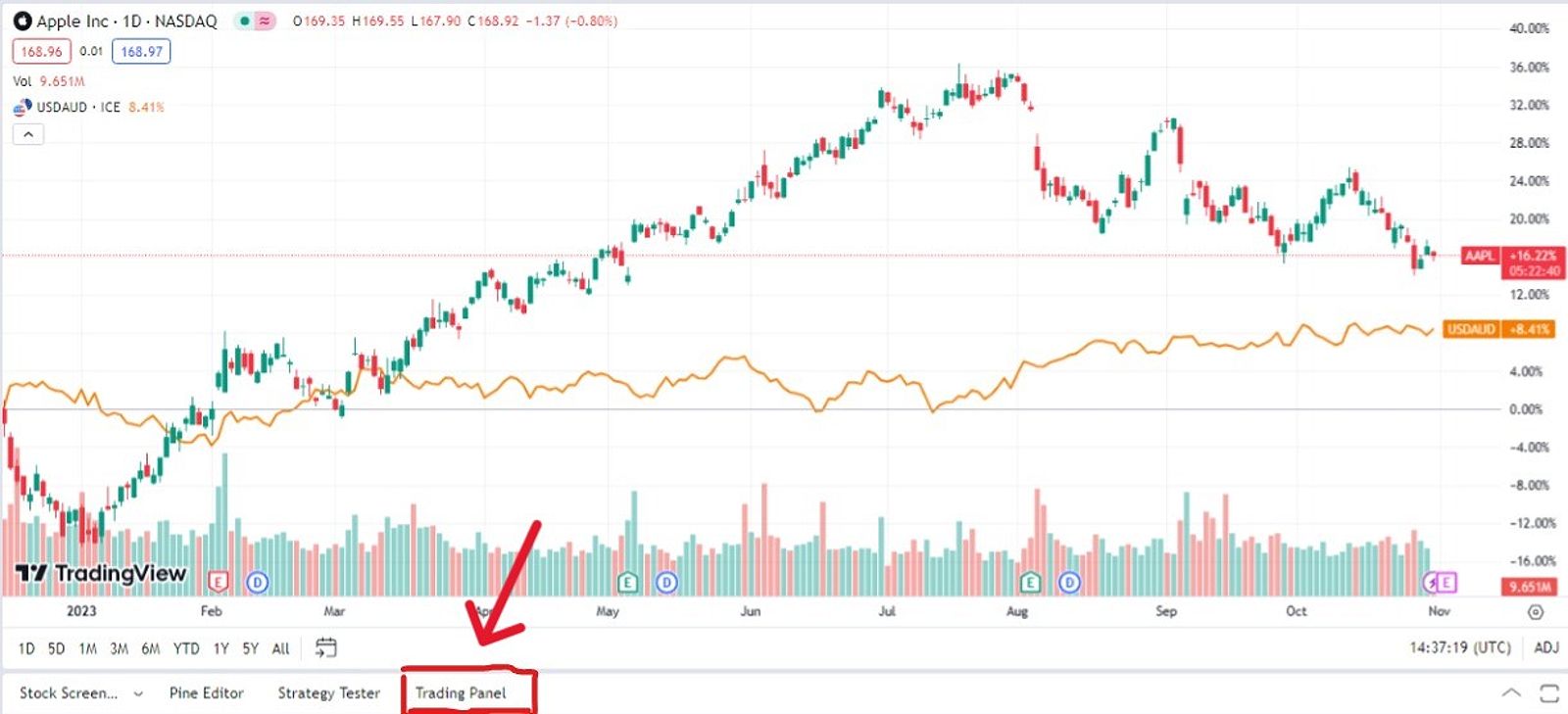 TradingView Trading Panel