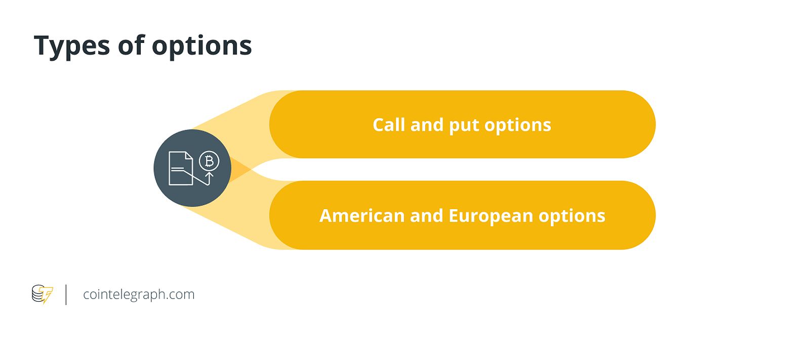 Types of options