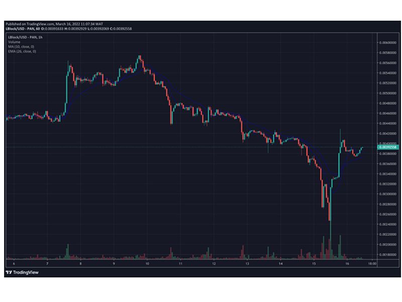 What-is-Crypto-Day-Trading-Beginners-Guide