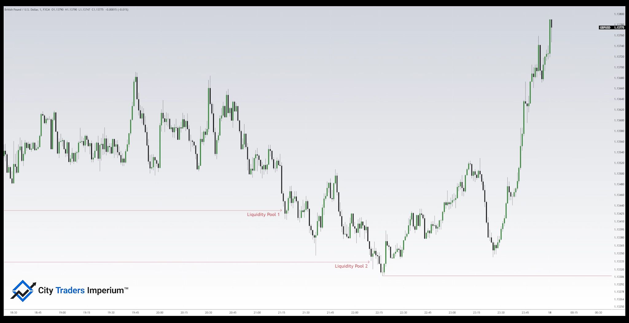 1 Minute Scalping Strategy 1 Minute Chart