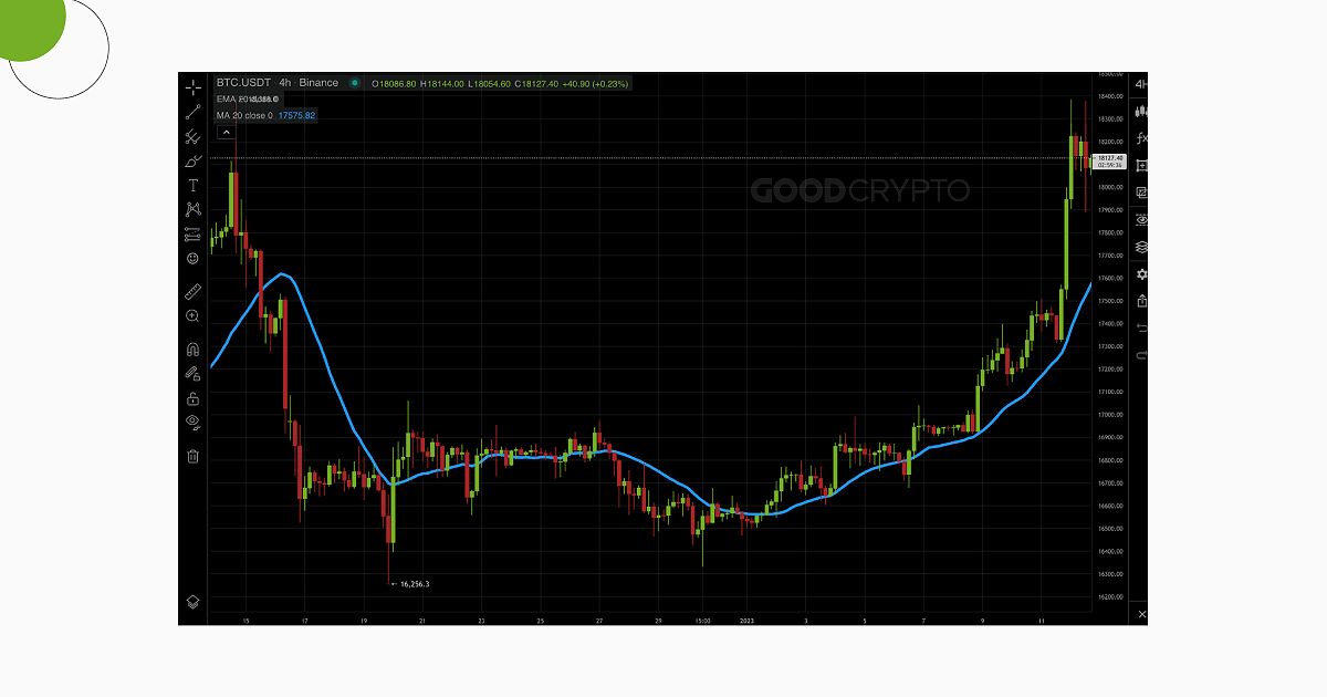 20_Simple Moving Average