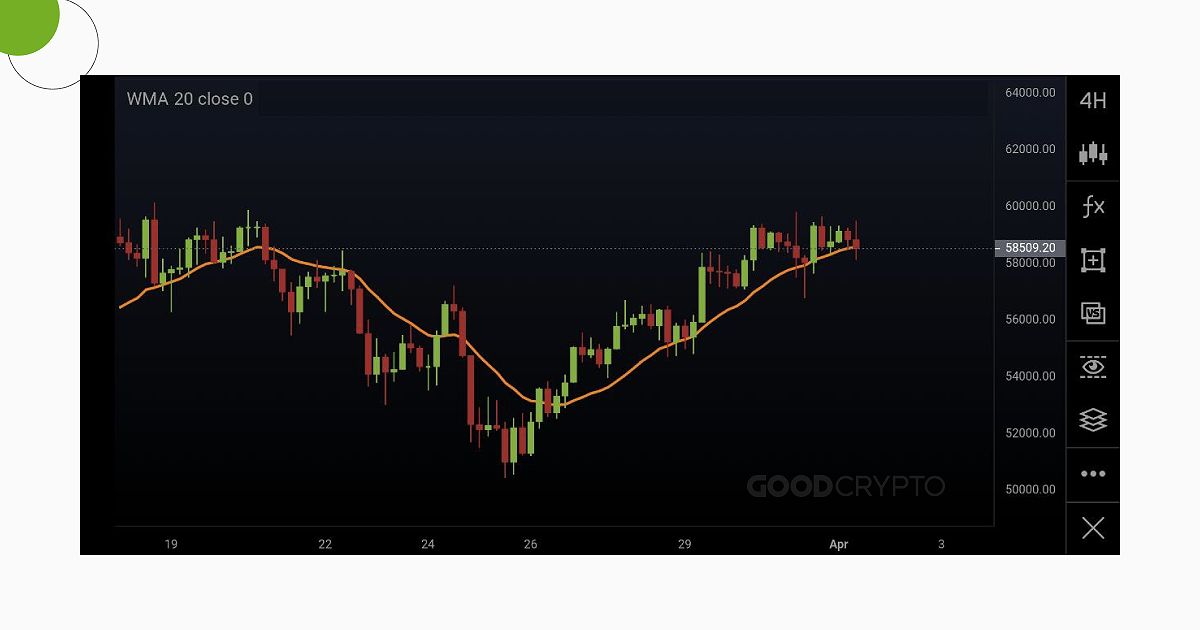 20_Weighted_Moving_Average