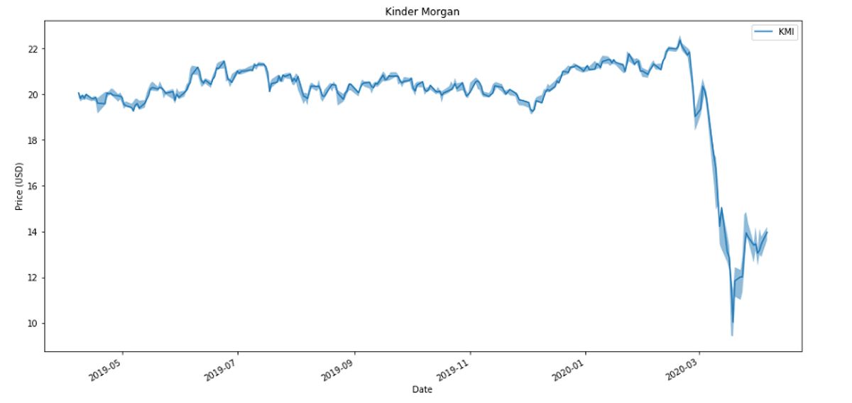 Algorithmic Trading Chart