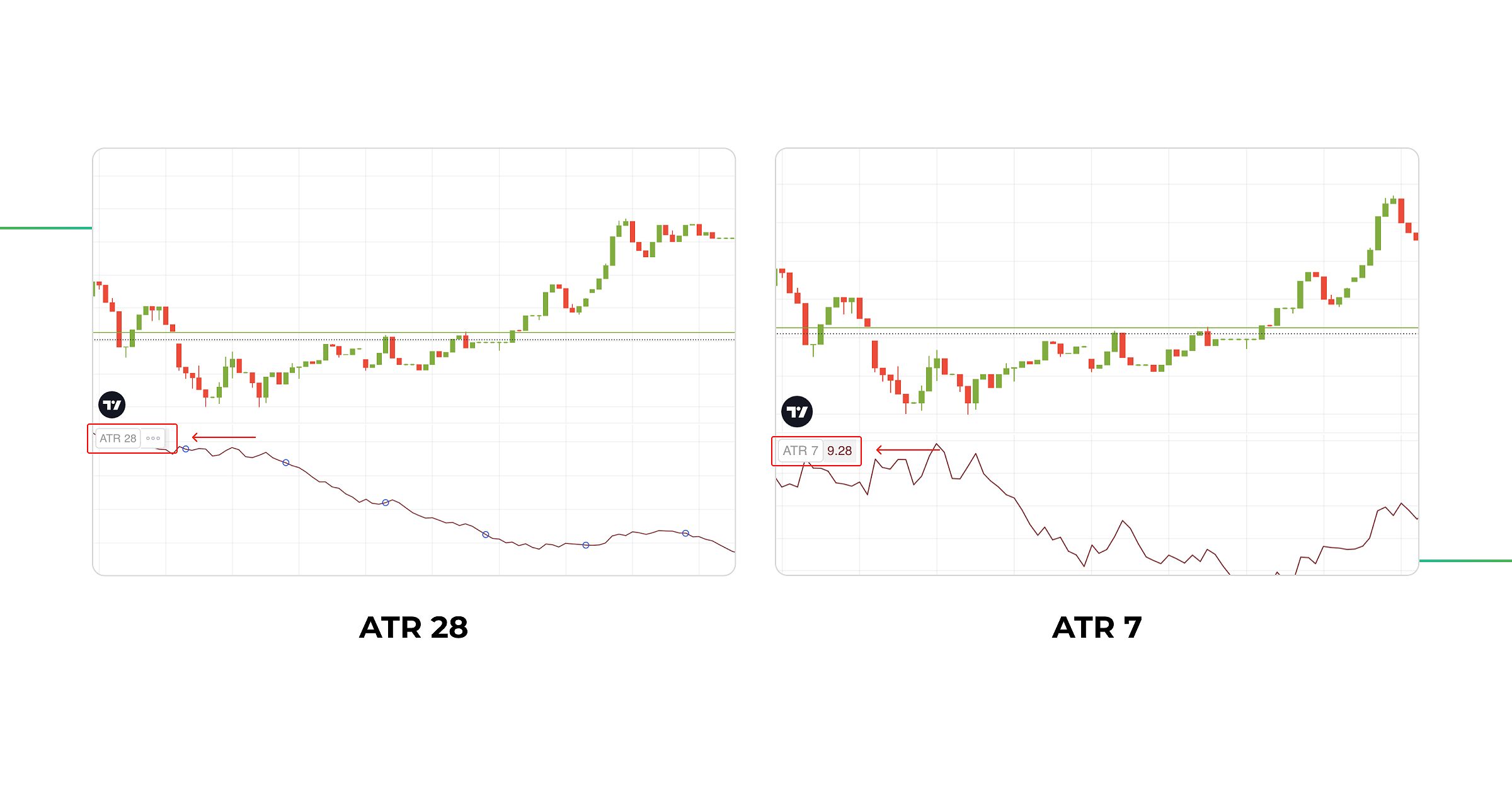 ATR chart