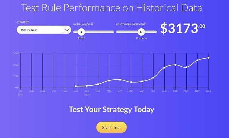 Coinrule: The Drag-and-Drop Crypto Trading Powerhouse