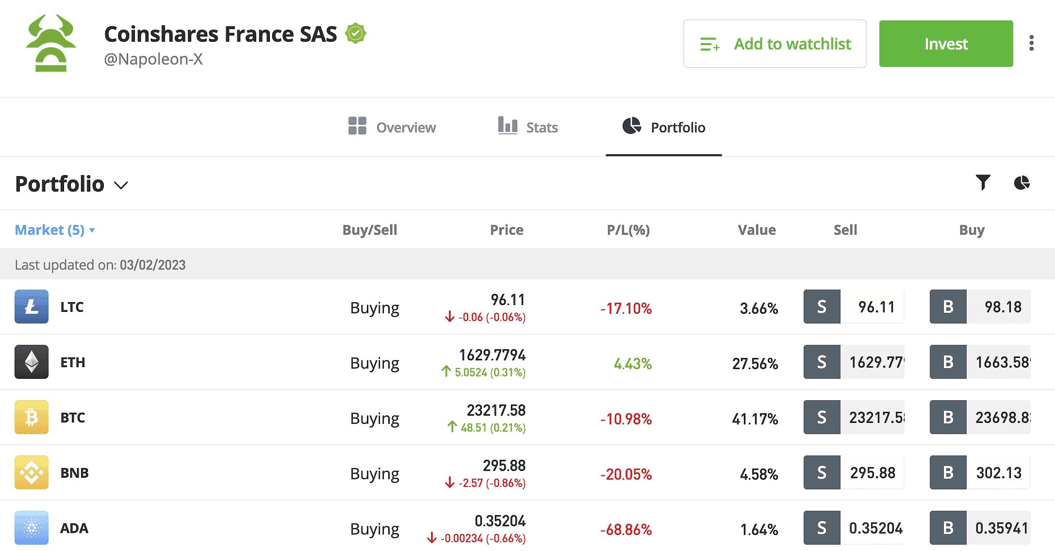 Crypto Copy Portfolio eToro