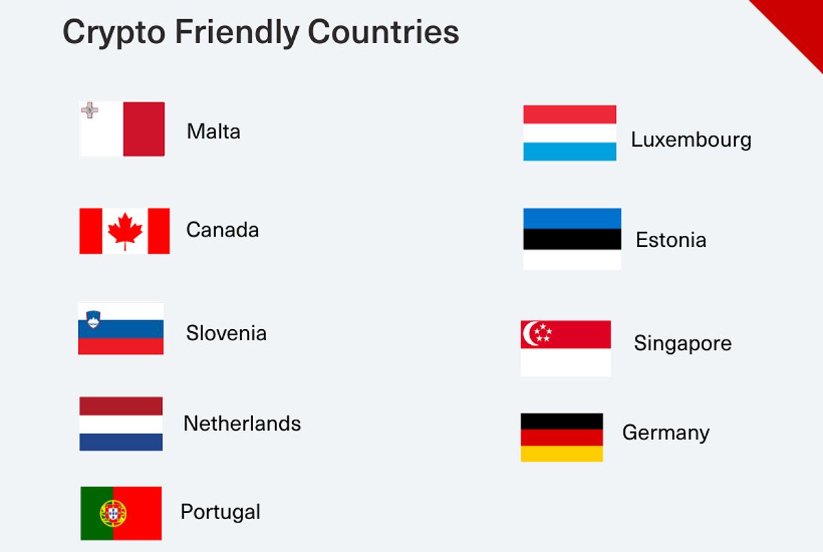 Crypto friendly countries