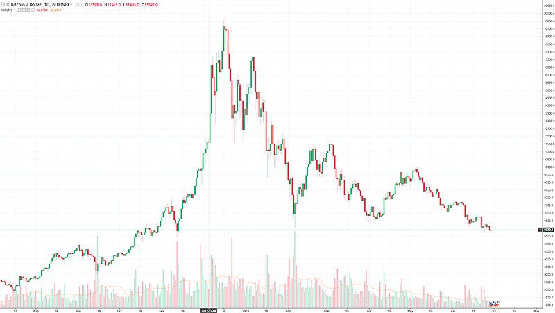 Cryptocurrency market