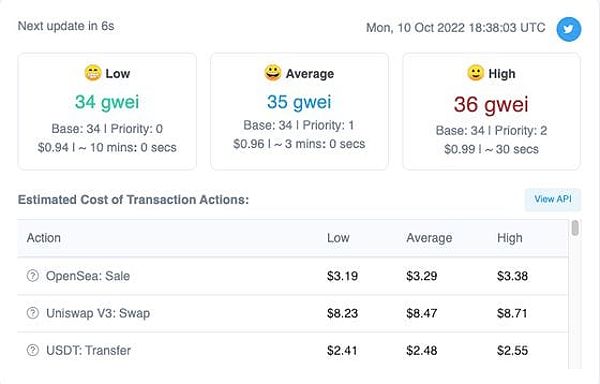 EtherScan display of Ethereum gas fees on October 10, 2022