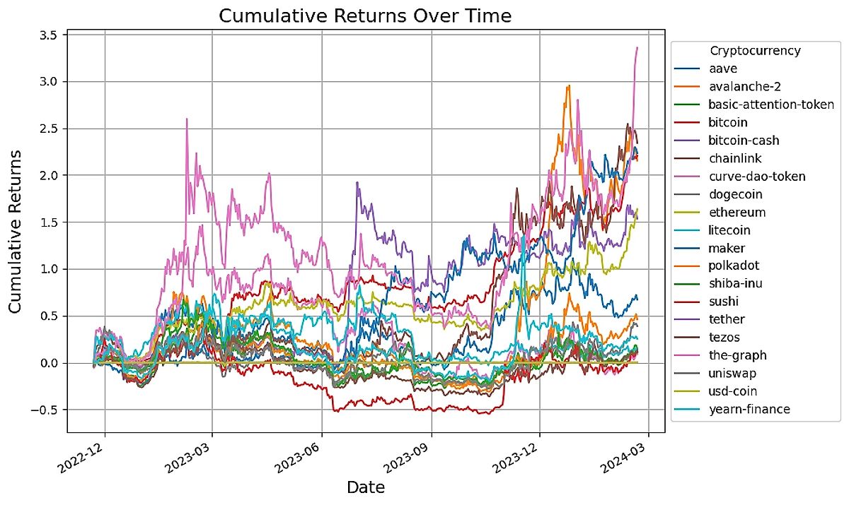 Executing Trades