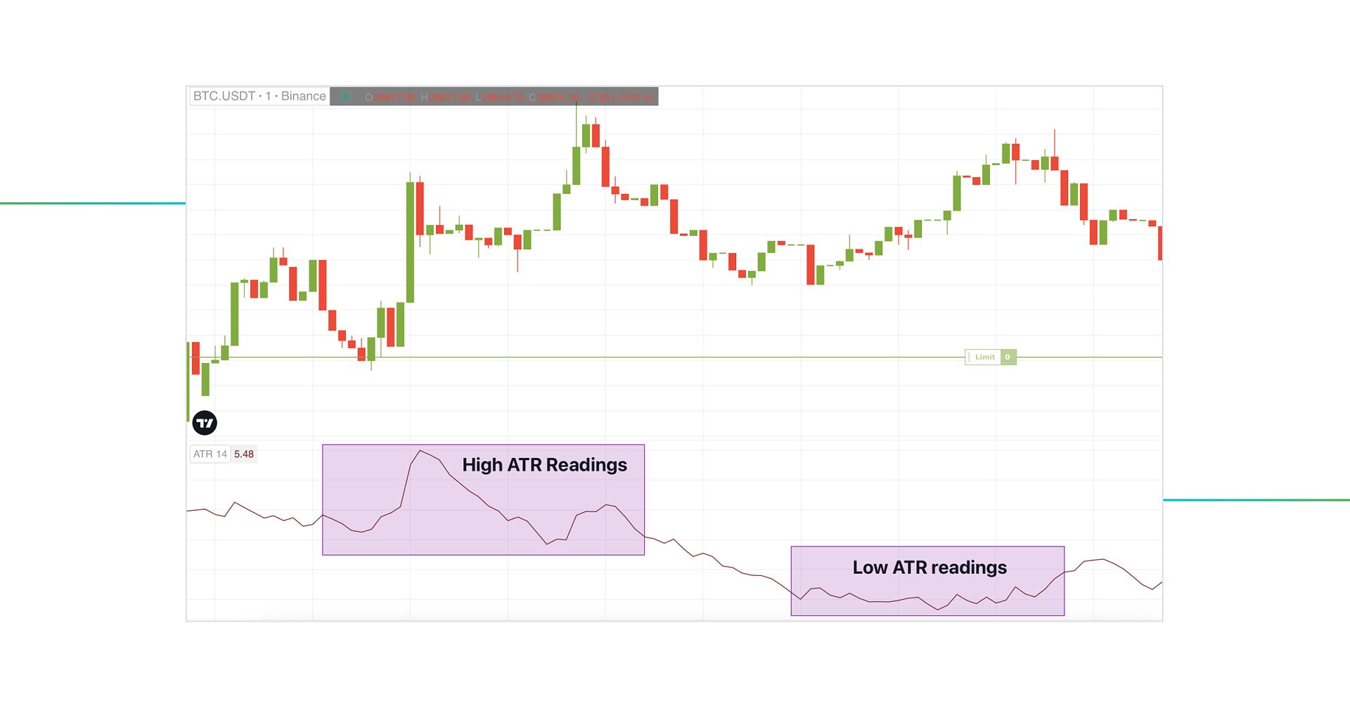 How to Read ATR Indicator?