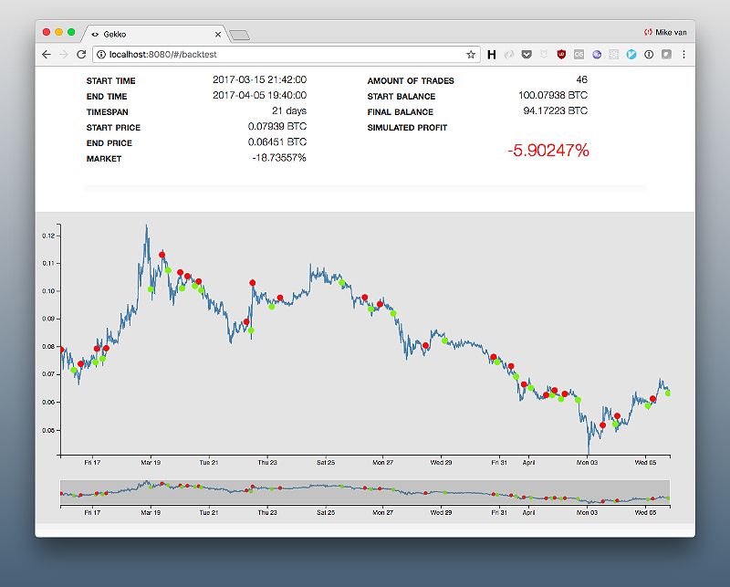 KuCoin: Diversify Your Crypto Trading with Ease