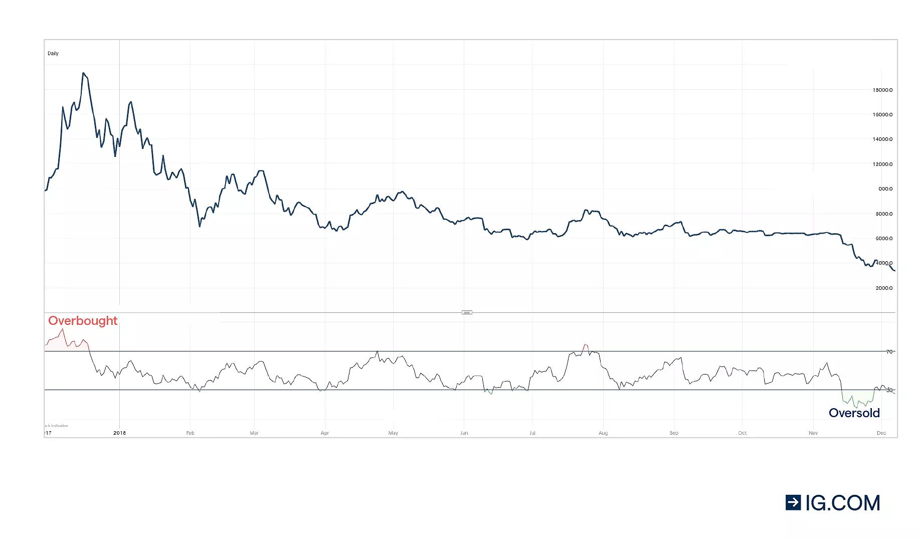 RSI chart