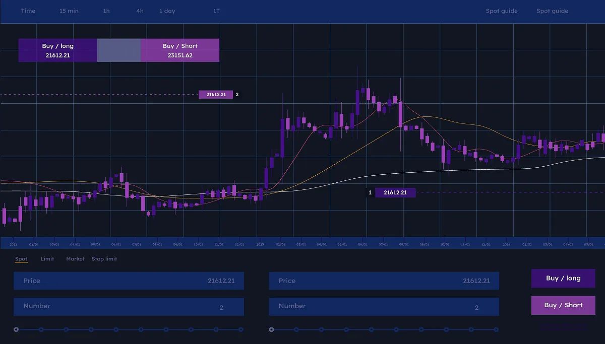 Scalping Trading Bot