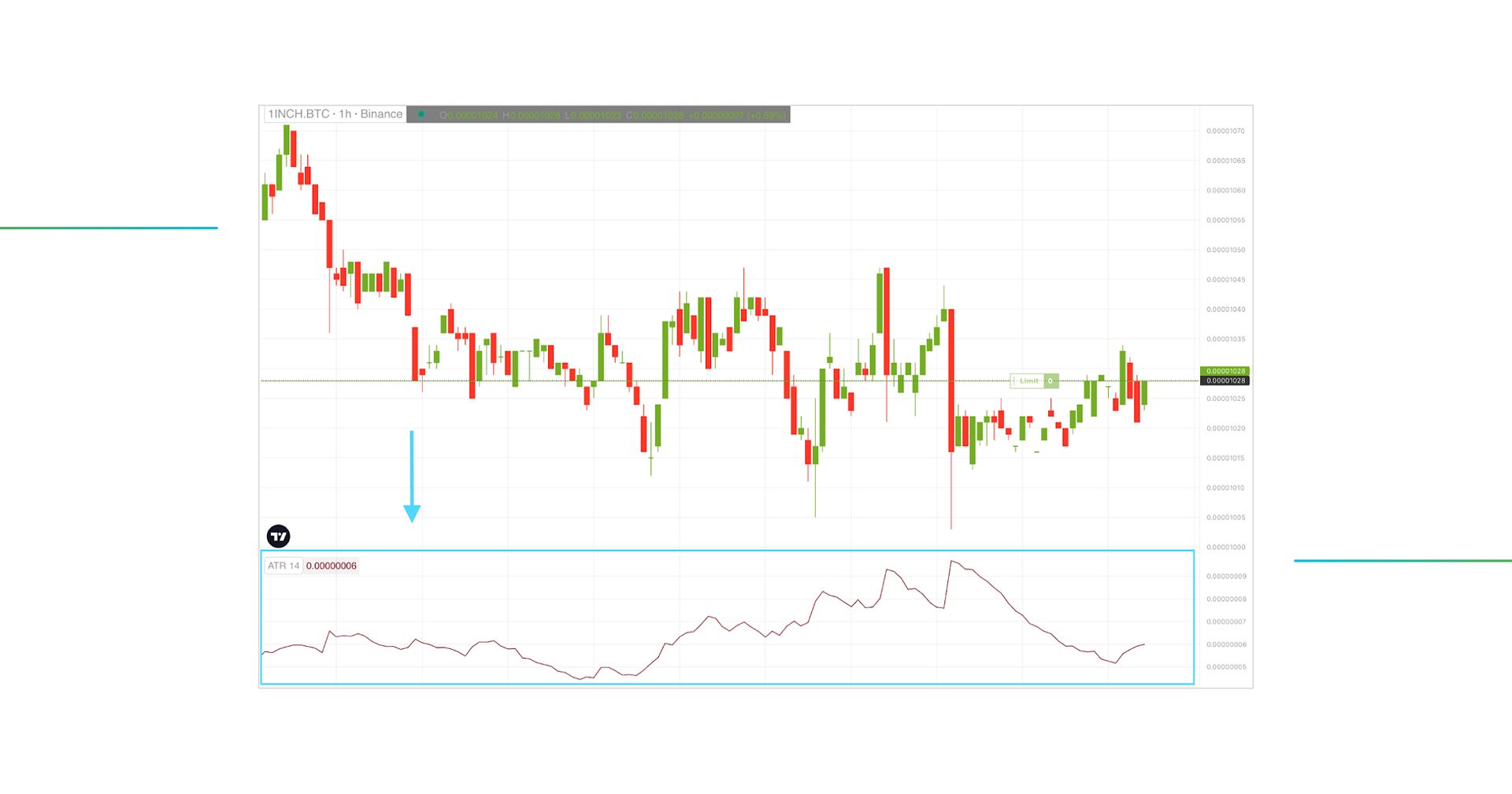 Setting ATR indicator in GoodCrypto app