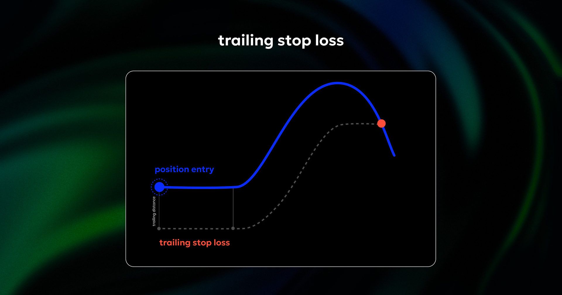 Trailing stop loss order